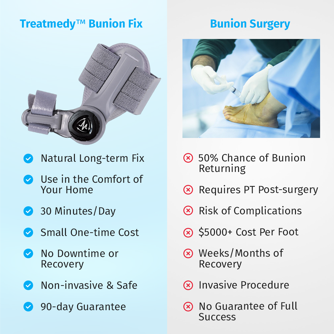 Eslicer™ Bunion Fix