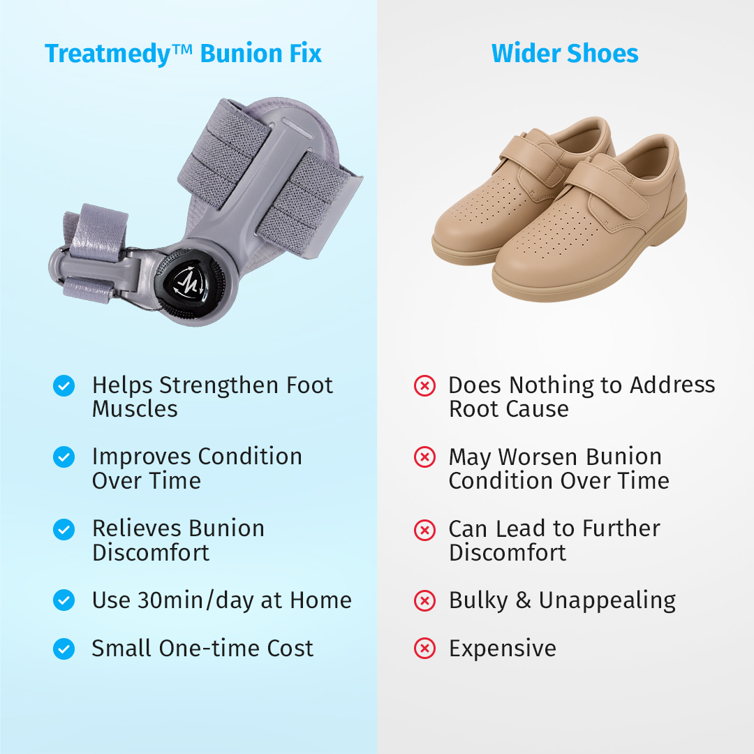Eslicer™ Bunion Fix