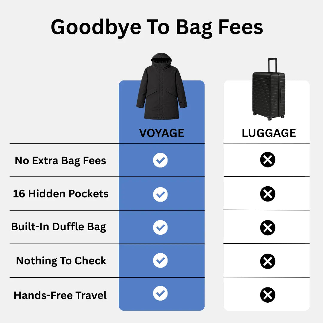 VoyageCoat™ The Packable Travel Coat